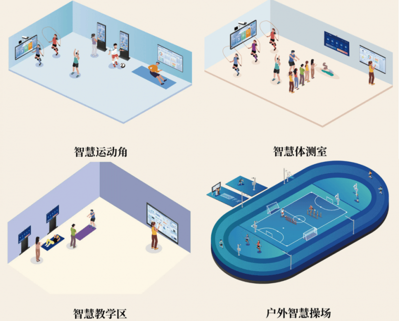 用AI点燃校园运动热情宇视助力体育教育jbo竞博电竞改革(图2)